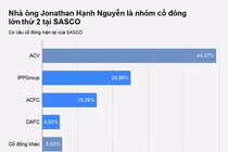 Công ty ông Johnathan Hạnh Nguyễn lãi gần 900 triệu mỗi ngày