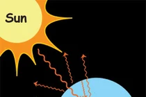 Ứng dụng tán xạ ánh sáng trong dự báo thời tiết