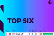 Thắng Arsenal, fan Manchester United tự tin "gáy" vang trời