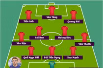 Đội tuyển Việt Nam đấu Hong Kong (Trung Quốc): Dự đoán đội hình ra sân 