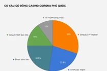 Đại gia bí ẩn đứng sau các sòng bài tại Việt Nam là ai?