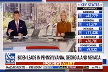 Các kênh ở Mỹ chờ thời điểm để tuyên bố ông Biden thắng cử