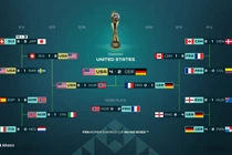 Siêu máy tính dự đoán đội tuyển nữ Việt Nam tại World Cup 2023 sao?