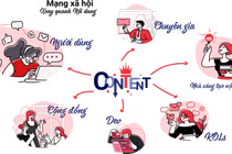 MXH Lotus của VCCorp liệu có “xịt” như Gapo, Go.vn?