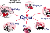 MXH Lotus của VCCorp liệu có “xịt” như Gapo, Go.vn?