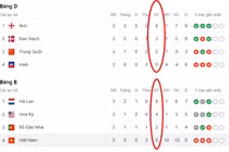 Việt Nam và những đội chia tay Word Cup không bàn thắng