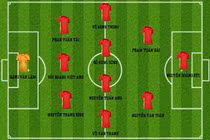 Tuyển Việt Nam đấu Philippines: Dự đoán đội hình ra sân?