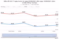 Giá vàng hôm nay 11/9: Lấy lại đà tăng nhẹ