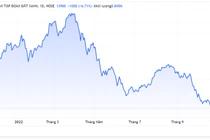 Chủ tịch Đất Xanh lại bơm tiền mua cổ phiếu