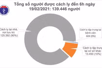 Sáng 19/2, không có ca mắc COVID-19, BV dã chiến số 3 ở Hải Dương hoạt động