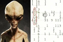 Con người từng nhận được liên lạc của người ngoài hành tinh?