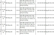 Những khoản nợ “lạ” được ngân hàng rao bán