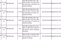 Những khoản nợ “lạ” được ngân hàng rao bán