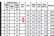 Học bạ 10 điểm nhưng khi đi thi chỉ 1,75 điểm, nhà trường nghĩ sao?