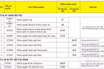 Trường ĐH Ngoại thương công bố điểm chuẩn năm 2020
