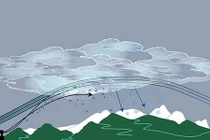 Giải mã thú vị: Ai tạo ra công nghệ mưa nhân tạo chống hạn hán? 