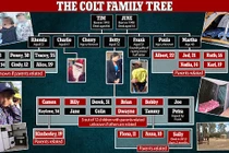 Lật lại hai vụ loạn luân gây rúng động lịch sử thế giới