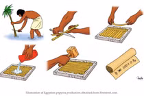 Người Ai Cập cổ đại làm ra giấy tài tình thế nào? 