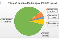 Đã 46 ngày Việt Nam không có ca mắc COVID-19 ở cộng đồng