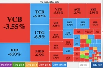Thị trường “đẫm máu”, cổ phiếu ngân hàng nào về dưới mệnh giá?