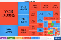 Thị trường “đẫm máu”, cổ phiếu ngân hàng nào về dưới mệnh giá?
