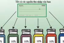 Quy tắc "6 chiếc lọ" giúp quản lý chi tiêu hiệu quả, không lo cháy túi