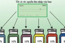 Quy tắc "6 chiếc lọ" giúp quản lý chi tiêu hiệu quả, không lo cháy túi