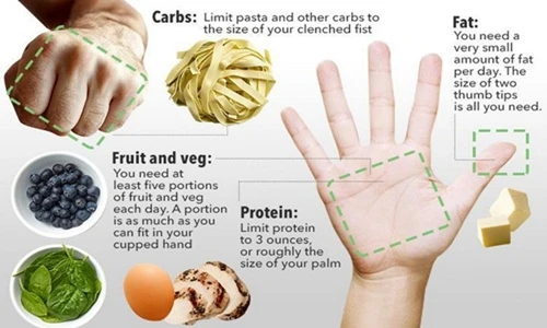 Đo khẩu phần dinh dưỡng chuẩn trong ngày bằng quy tắc nắm tay