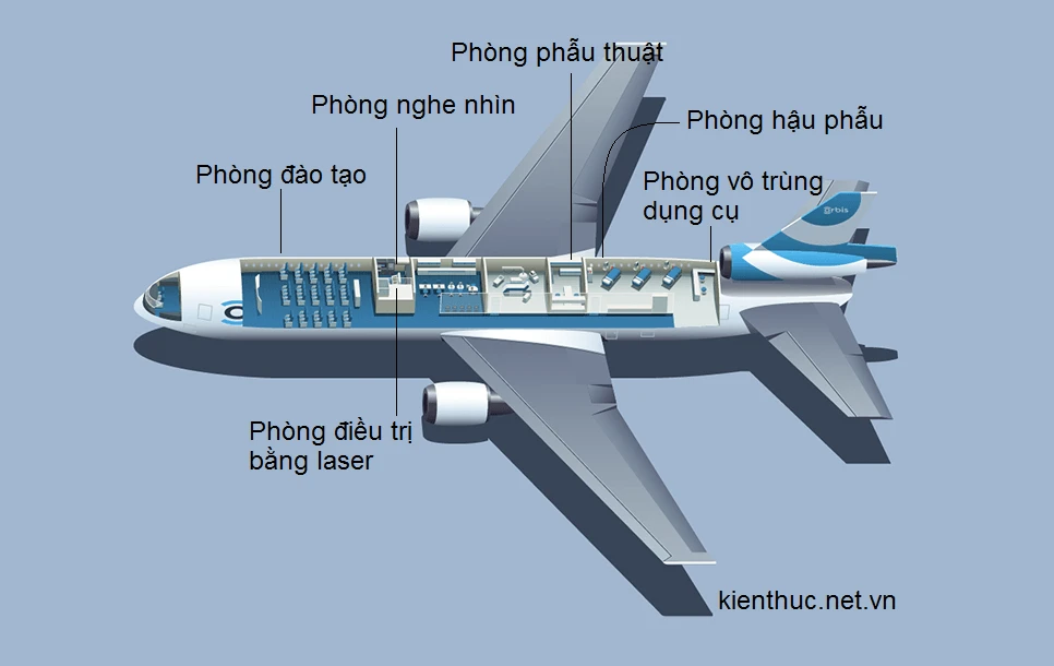 Soi phía trong Bệnh viện bay Orbis vừa đáp xuống Hà Nội