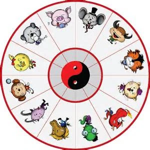 Đoán chuẩn năm đại hạn xui xẻo của 12 con giáp