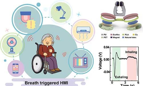 Vận hành "ngôi nhà thông minh" bằng điều khiển hơi thở