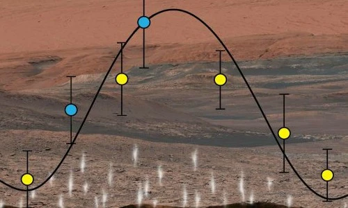 Tuyên bố sốc về khí metan - dấu hiệu sự sống trên sao Hỏa