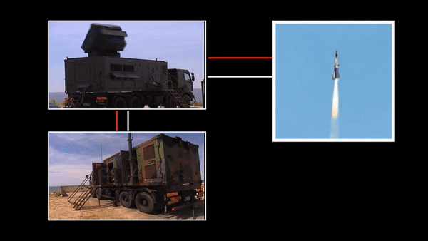 RABEL có thể kiểm soát dạng giản đồ hướng và các đặc tính hướng anten. Radar có các đặc tính về độ chính xác cao cũng như có thể truyền thông tin trong thời gian thực.