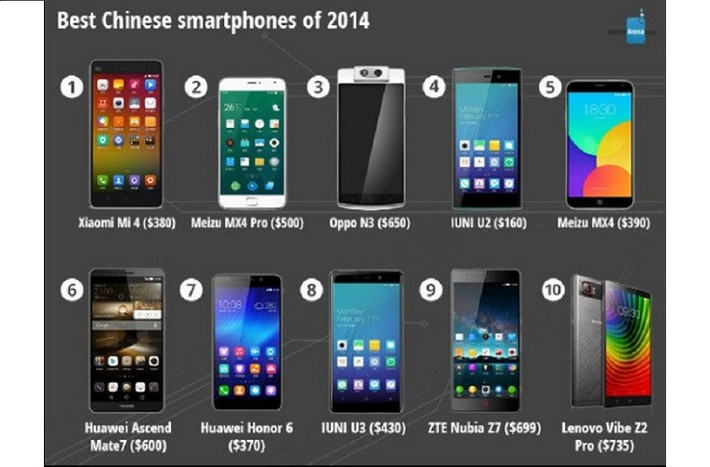 Bảng xếp hạng smartphone “made in China” tốt nhất năm 2014.