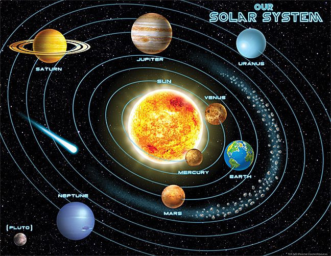 Nghiên cứu của Kepler đã không được đón nhận rộng rãi khi ông còn sống, nhưng về sau các định luật của ông, được gọi là Các định luật Kepler về chuyển động thiên thể, đã trở thành nền tảng của thiên văn học hiện đại.