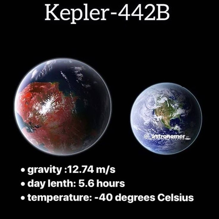 4. Ngôi sao chủ của nó - Kepler-452 - già hơn Mặt Trời. Ngôi sao Kepler-452 lớn hơn Mặt Trời khoảng 10% và có tuổi đời khoảng 6 tỷ năm – già hơn Mặt Trời khoảng 1,5 tỷ năm. Ảnh: Pinterest. gvb