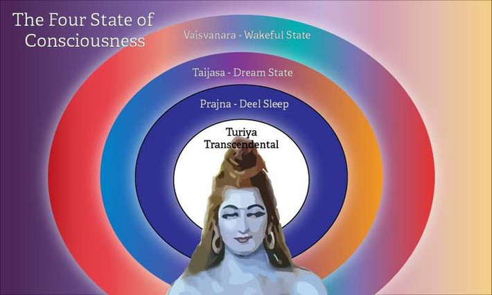 6. Khái niệm “moksha” xuất hiện rõ ràng. Upanishad khẳng định rằng sự giải thoát (moksha) đến từ tri thức về bản chất thật sự của Atman – vượt thoát vòng luân hồi. Ảnh: Pinterest.
