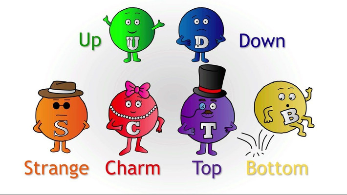 2. Có 6 loại quark khác nhau. Các loại quark được chia thành: Up (lên); Down (xuống); Charm (duyên); Strange (lạ); Top (đỉnh); Bottom (đáy). Ảnh: Pinterest.