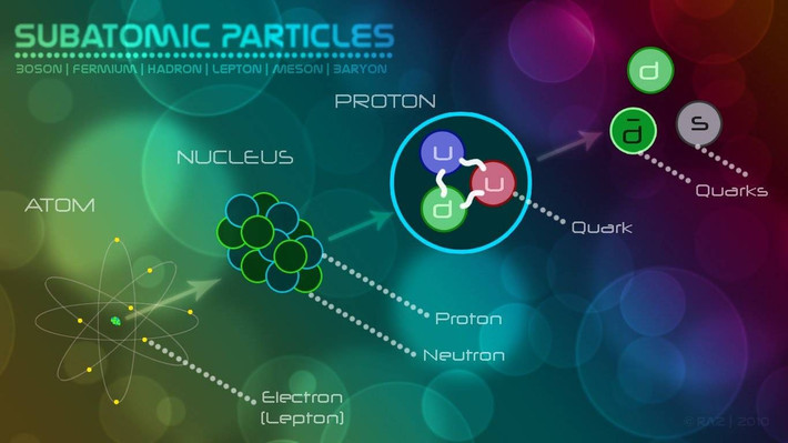 1. Quark là hạt sơ cấp – không thể chia nhỏ hơn nữa. Quark được coi là hạt cơ bản, có nghĩa là chúng không thể bị phân chia thành các hạt nhỏ hơn (theo hiểu biết hiện nay của vật lý học). Ảnh: Pinterest.
