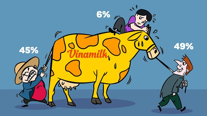 Cho đến nay, tỷ lệ nắm giữ vốn của SCIC tại Vinamilk khoảng 45%, khối ngoại 49% và phần còn lại nằm trong tay cổ đông nhỏ lẻ.