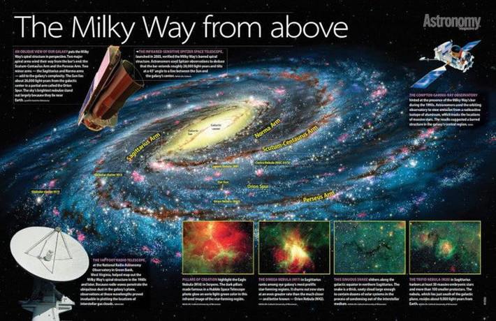Lỗ đen siêu lớn ở trung tâm: Trung tâm Dải Ngân Hà có một lỗ đen siêu khối tên là Sagittarius A**, với khối lượng gấp khoảng 4 triệu lần Mặt Trời. Ảnh: Pinterest.