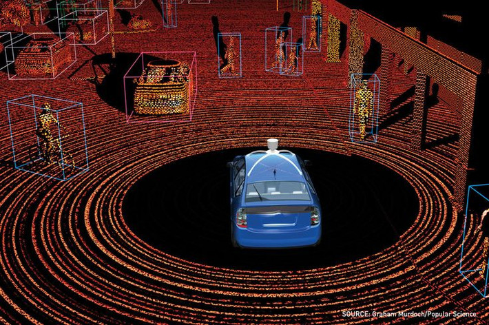 8. Ứng dụng trong xe tự lái. LiDAR là công nghệ cốt lõi giúp xe tự lái "nhìn" môi trường xung quanh, phát hiện vật cản và điều hướng. Ảnh: Pinterest.