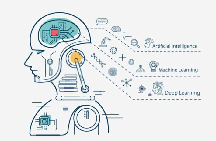 3. Dịch thuật và xử lý ngôn ngữ tự nhiên (NLP). Deep learning là nền tảng của các công cụ dịch thuật tự động như Google Translate và các trợ lý ảo như Siri, Alexa, ChatGPT. Ảnh: Pinterest.