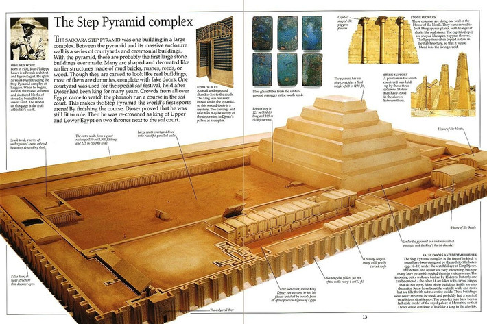 Hình mẫu cho các lăng mộ pharaoh đời sau: Đây là khu phức hợp lớn nhất được biết đến vào thời kỳ đó và đặt ra tiêu chuẩn cho các lăng mộ pharaoh sau này. Ảnh: Pinterest.