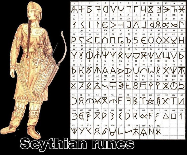 12. Bị thay thế bởi bảng chữ cái Latin. Khi Thiên Chúa giáo lan rộng vào Bắc Âu, bảng chữ cái Latin dần thay thế Runes, đặc biệt từ thế kỷ 11 trở đi. Ảnh: Pinterest.