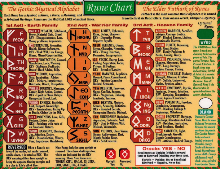 14. Bói toán bằng Runes. Bói toán bằng Runes là một thực hành phổ biến trong văn hóa Bắc Âu cổ đại, vẫn tồn tại đến ngày nay. Người ta sử dụng các viên đá hoặc gỗ khắc chữ Rune để tìm kiếm lời khuyên và dự đoán tương lai. Ảnh: Pinterest.