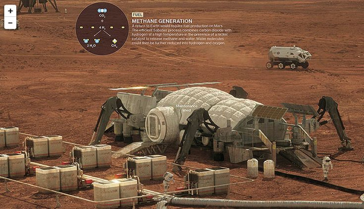 12. Thời gian thực hiện. Musk từng tuyên bố SpaceX có thể đưa con người lên Sao Hỏa sớm nhất vào thập niên 2030, tùy thuộc vào tiến độ phát triển công nghệ. Ảnh: Pinterest.