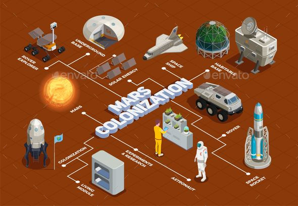 13. Thử nghiệm trên Trái Đất. Trước khi thực hiện trên Sao Hỏa, SpaceX có thể thử nghiệm các nguyên mẫu thành phố và công nghệ sinh tồn ở các địa điểm cực kỳ khắc nghiệt trên Trái Đất, như sa mạc hoặc vùng cực. Ảnh: Pinterest.