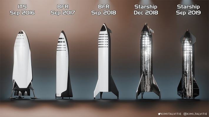 2. Hệ thống tên lửa Starship. SpaceX phát triển Starship, một tàu vũ trụ có khả năng tái sử dụng hoàn toàn, với mục tiêu đưa con người và hàng hóa lên Sao Hỏa. Starship có sức chứa khoảng 100 hành khách và hàng hóa cần thiết cho một nhiệm vụ kéo dài nhiều tháng. Ảnh: Pinterest.