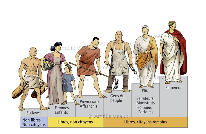 Thầy tế là công chức. Các thầy tế (pontifex) là những người đứng đầu các nghi lễ tôn giáo, nhưng họ cũng đóng vai trò quan trọng trong chính quyền. Ảnh: Pinterest.